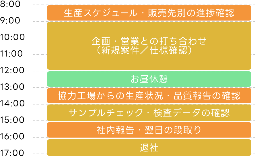 1日の流れ(例)